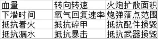 巅峰战舰最新版本下载,战舰手游,对战手游,巅峰战舰