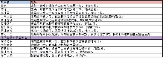 巅峰战舰最新版本下载,战舰手游,对战手游,巅峰战舰